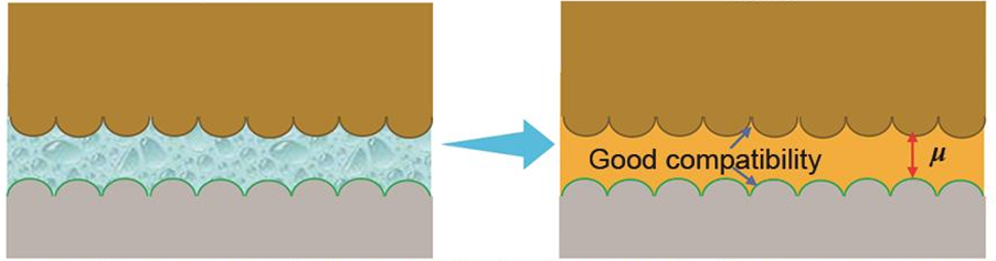 凝胶电解质原位固化示意图