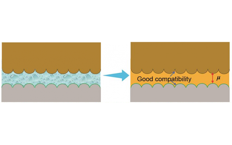 凝胶电解质原位固化示意图